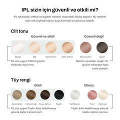IPL sizin için güvenli ve etkili mi? Cilt tonu ve tüy rengine göre uygunluk – görsel 9